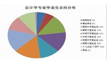 药学专业心得体会7篇